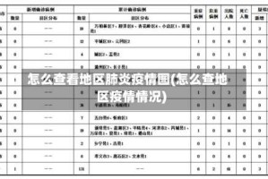 怎么查看地区肺炎疫情图(怎么查地区疫情情况)
