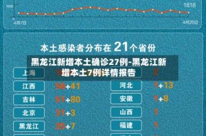 黑龙江新增本土确诊27例-黑龙江新增本土7例详情报告