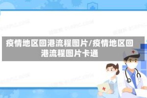 疫情地区回港流程图片/疫情地区回港流程图片卡通
