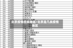 北京疫情四类地区/北京是几类疫情地区