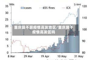 重庆算不算疫情高发地区/重庆属于疫情高发区吗