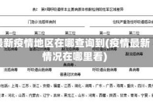 最新疫情地区在哪查询到(疫情最新情况在哪里看)