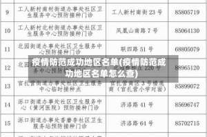 疫情防范成功地区名单(疫情防范成功地区名单怎么查)