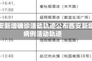 西安新增确诊活动轨迹公布西安新增病例活动轨迹