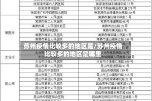 苏州疫情比较多的地区是/苏州疫情比较多的地区是哪里