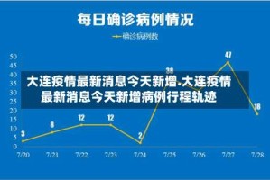 大连疫情最新消息今天新增.大连疫情最新消息今天新增病例行程轨迹