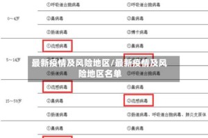 最新疫情及风险地区/最新疫情及风险地区名单