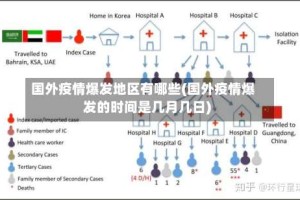 国外疫情爆发地区有哪些(国外疫情爆发的时间是几月几日)