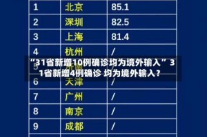 “31省新增10例确诊均为境外输入” 31省新增4例确诊 均为境外输入？