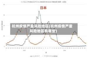 杭州疫情严重风险地区(杭州疫情严重风险地区有哪些)