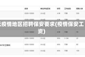 无疫情地区招聘保安要求(疫情保安工资)