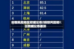 疫情风险地区权威公布/疫情风险地区权威公布最新
