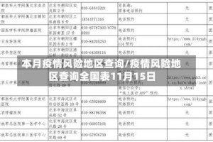 本月疫情风险地区查询/疫情风险地区查询全国表11月15日