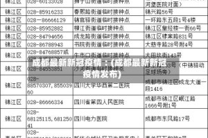 成都最新新冠疫情︰(成都最新新冠疫情发布)
