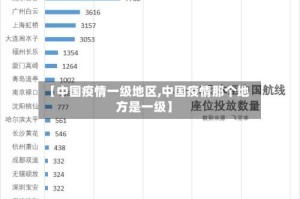【中国疫情一级地区,中国疫情那个地方是一级】