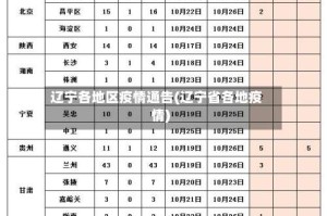 辽宁各地区疫情通告(辽宁省各地疫情)
