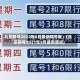 北京限号2022年4月最新限号表︰(北京限号2021年5月最新通知)