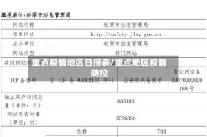 重点疫情地区日报表/重点地区疫情防控