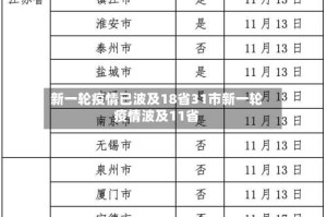 新一轮疫情已波及18省31市新一轮疫情波及11省