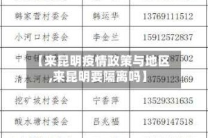 【来昆明疫情政策与地区,来昆明要隔离吗】