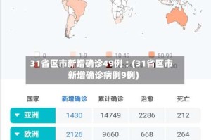 31省区市新增确诊49例︰(31省区市新增确诊病例9例)