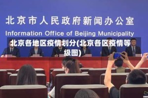 北京各地区疫情划分(北京各区疫情等级图)