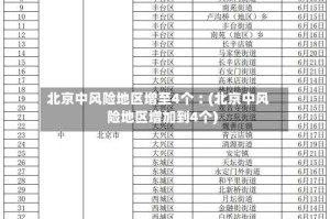 北京中风险地区增至4个︰(北京中风险地区增加到4个)