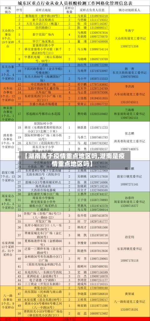【湖南属于疫情重点地区吗,湖南是疫情重点地区吗】-第2张图片