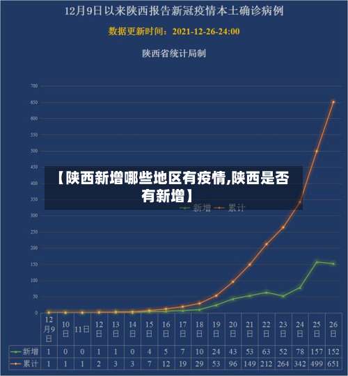 【陕西新增哪些地区有疫情,陕西是否有新增】-第3张图片