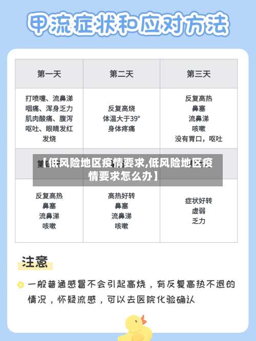 【低风险地区疫情要求,低风险地区疫情要求怎么办】-第1张图片