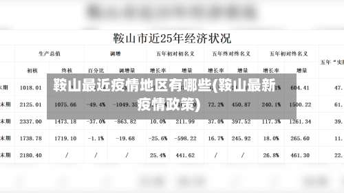 鞍山最近疫情地区有哪些(鞍山最新疫情政策)-第2张图片