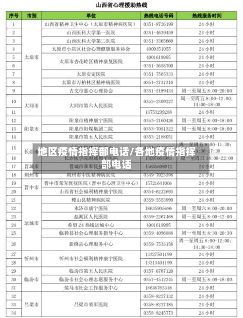 地区疫情指挥部电话/各地疫情指挥部电话-第2张图片