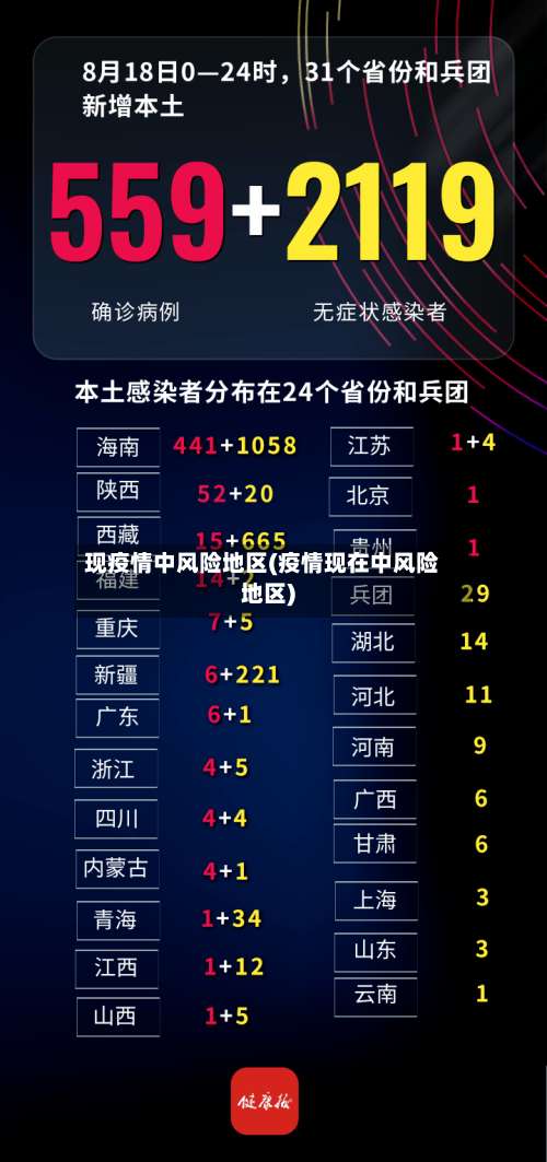 现疫情中风险地区(疫情现在中风险地区)-第3张图片