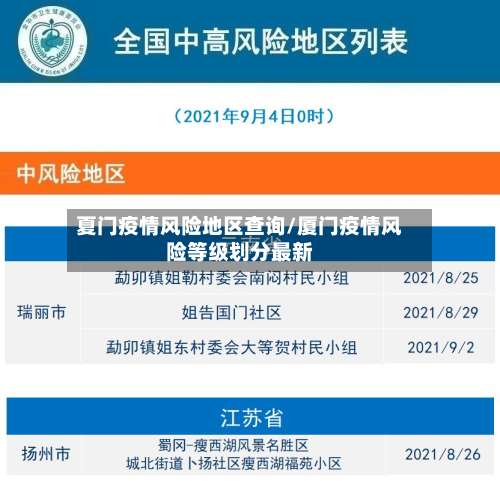 夏门疫情风险地区查询/厦门疫情风险等级划分最新-第1张图片