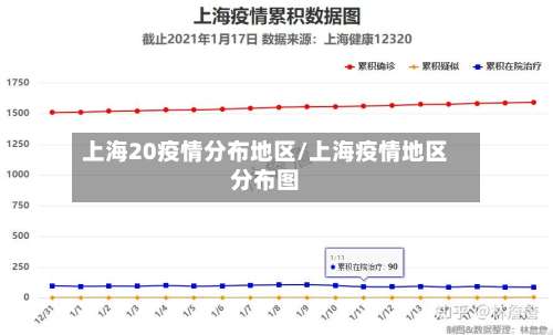 上海20疫情分布地区/上海疫情地区分布图-第1张图片