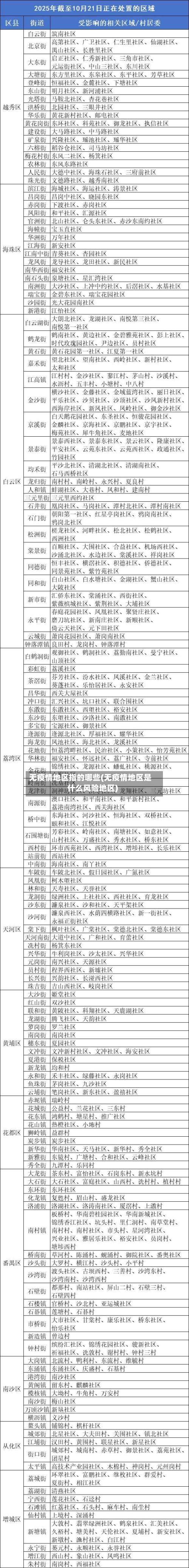 无疫情地区指的哪些(无疫情地区是什么风险地区)-第1张图片