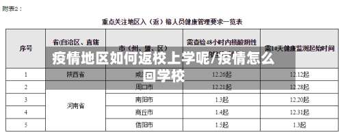 疫情地区如何返校上学呢/疫情怎么回学校-第3张图片