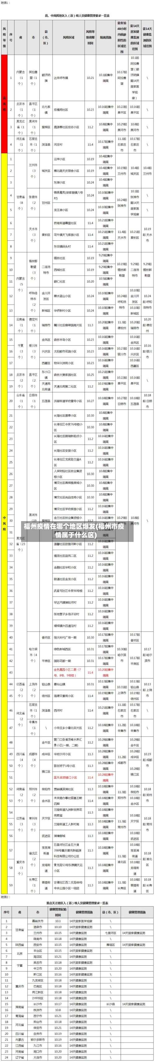 福州疫情在哪个地区爆发(福州市疫情属于什么区)-第1张图片