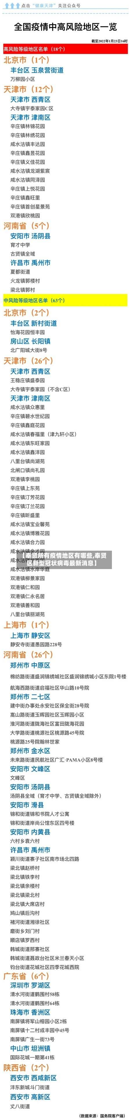【奉贤所有疫情地区有哪些,奉贤区新型冠状病毒最新消息】-第1张图片