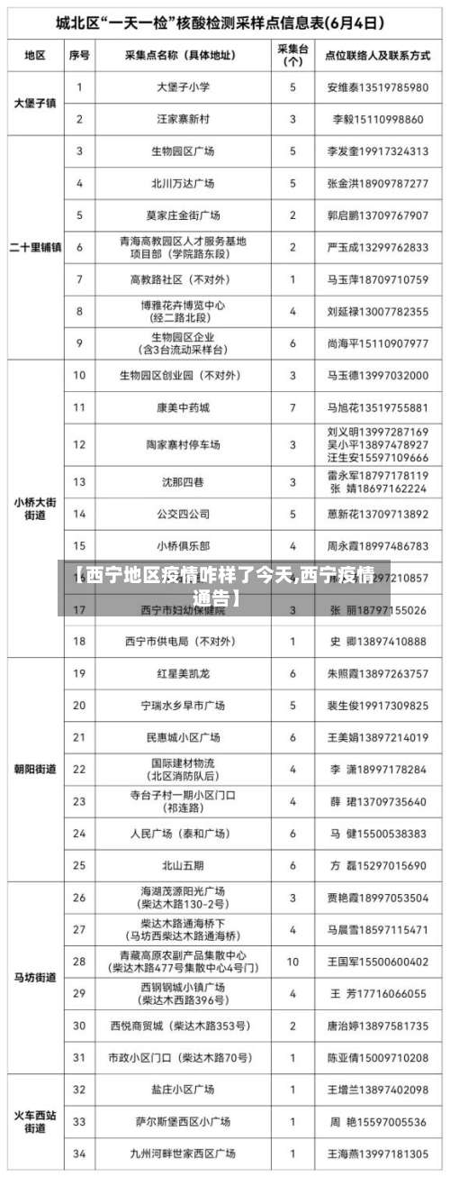 【西宁地区疫情咋样了今天,西宁疫情通告】-第1张图片