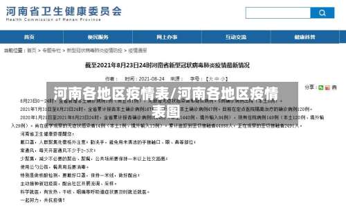 河南各地区疫情表/河南各地区疫情表图-第3张图片