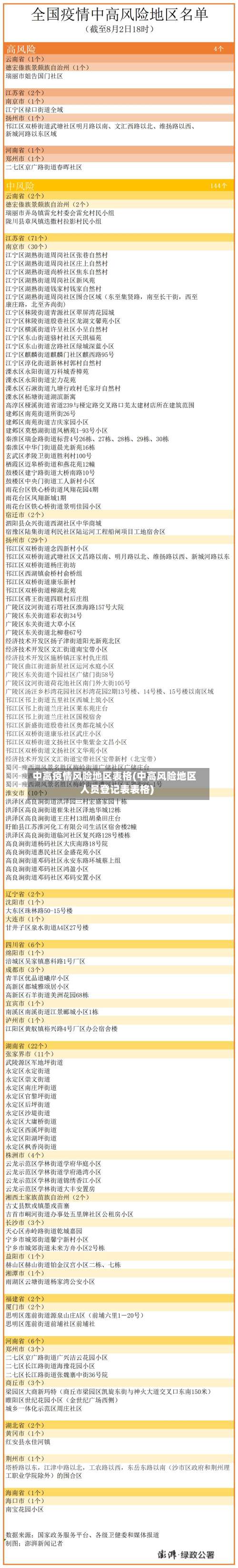 中高疫情风险地区表格(中高风险地区人员登记表表格)-第3张图片