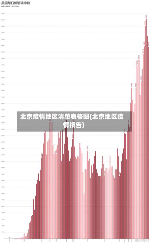 北京疫情地区清单表格图(北京地区疫情报告)-第2张图片