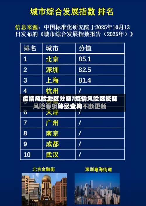 疫情风险地区分图/疫情风险区域图等级查询-第1张图片