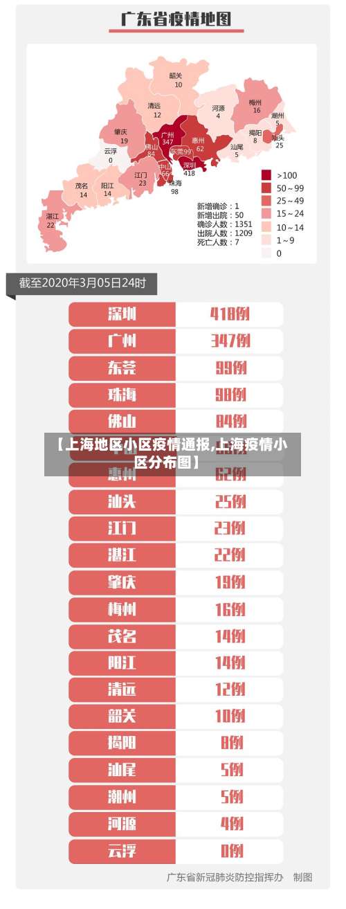 【上海地区小区疫情通报,上海疫情小区分布图】-第1张图片