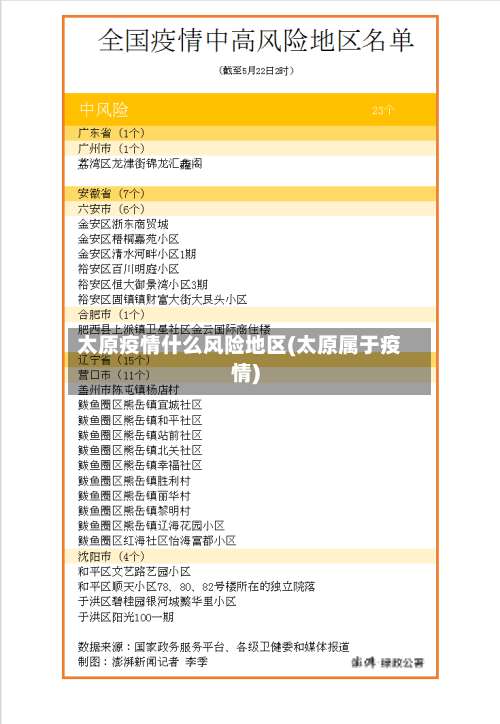 太原疫情什么风险地区(太原属于疫情)-第2张图片