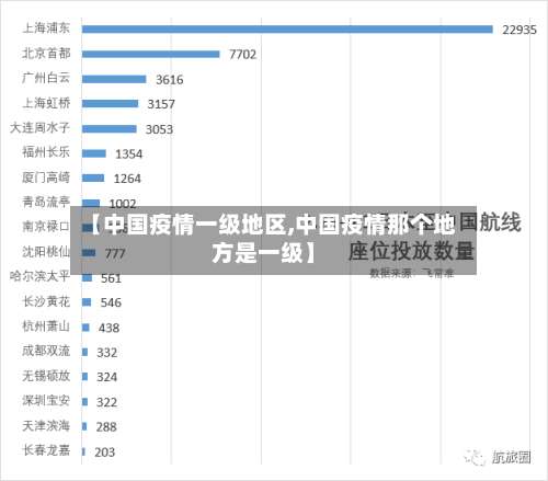 【中国疫情一级地区,中国疫情那个地方是一级】-第1张图片
