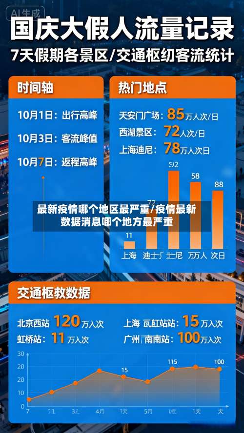最新疫情哪个地区最严重/疫情最新数据消息哪个地方最严重-第2张图片