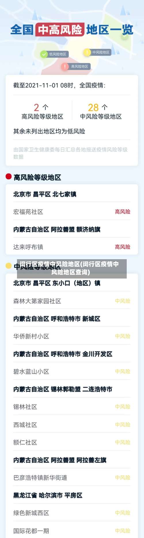 闵行区疫情中风险地区(闵行区疫情中风险地区查询)-第1张图片