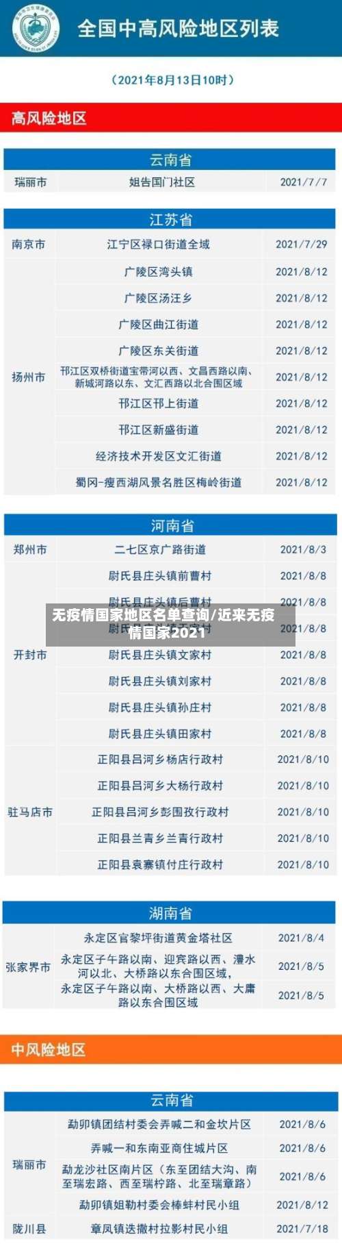 无疫情国家地区名单查询/近来无疫情国家2021-第1张图片